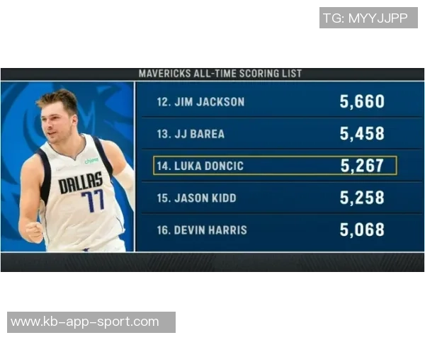 东契奇谈比赛得分上限：100分的目标是否现实解析